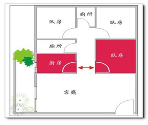 身體的主人 房門對廚房